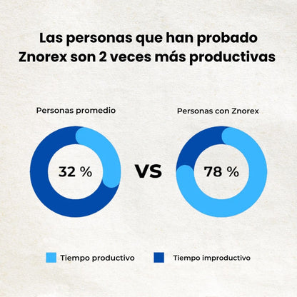 Znorex® Protector Bucal Anti-Ronquidos